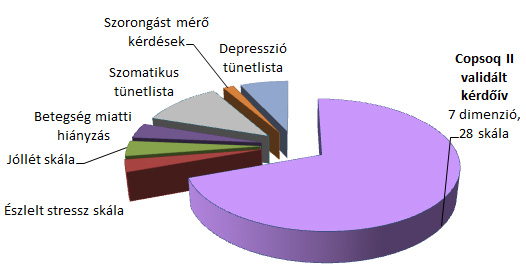 pozitív stressz