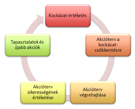 bináris opciók üzleti stratégia létrehozása mik az üzletközpontok